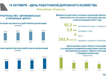 Севастопольское управление дорожного строительства